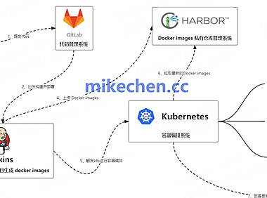 K8S原理架构详解(万字图文总结)
