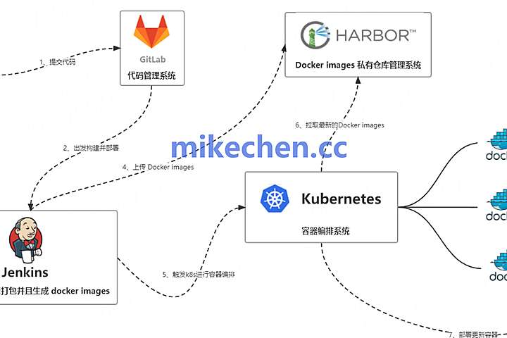 K8S原理架构详解(万字图文总结) – mikechen
