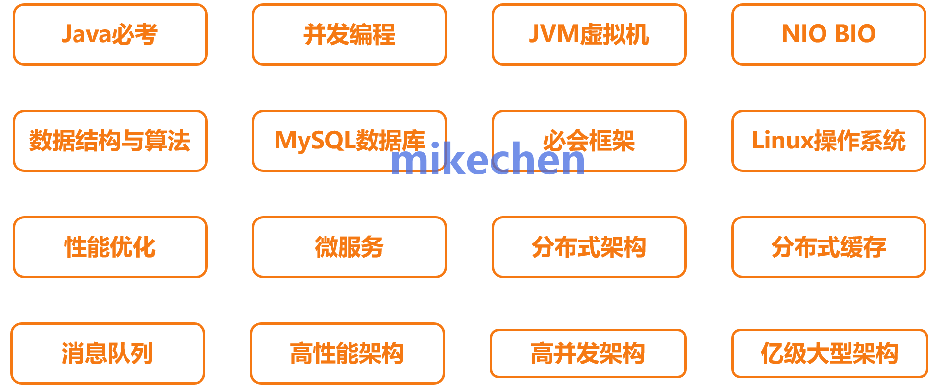 大厂面试-mikechen 大厂面试-mikechen