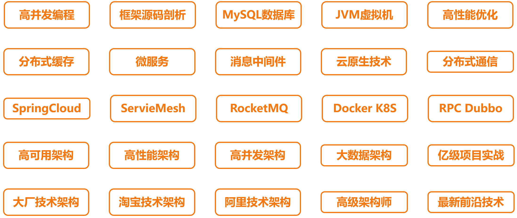 大厂架构-mikechen