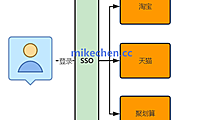 单点登录SSO的实现原理与方案详解