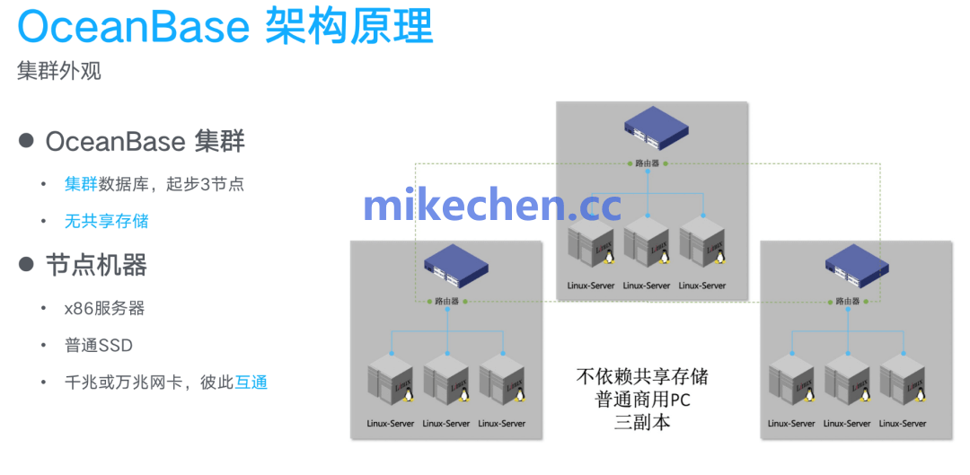 分布式数据库最全详解(5大分布式数据库)