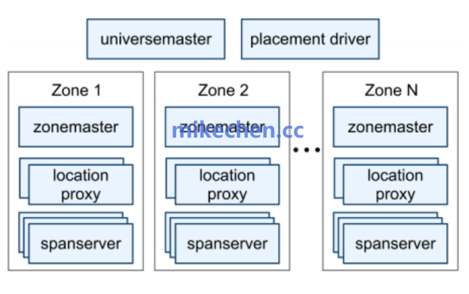 分布式如何保证一致性(4大常见方案)-mikechen