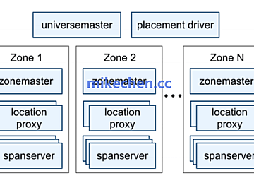 分布式如何保证一致性(4大常见方案)