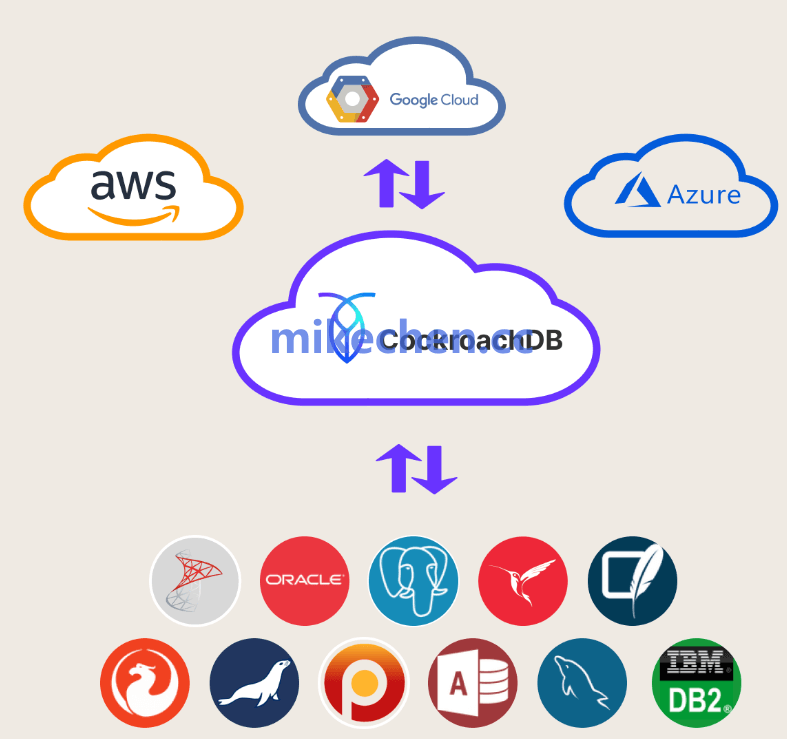 分布式数据库最全详解(5大分布式数据库)