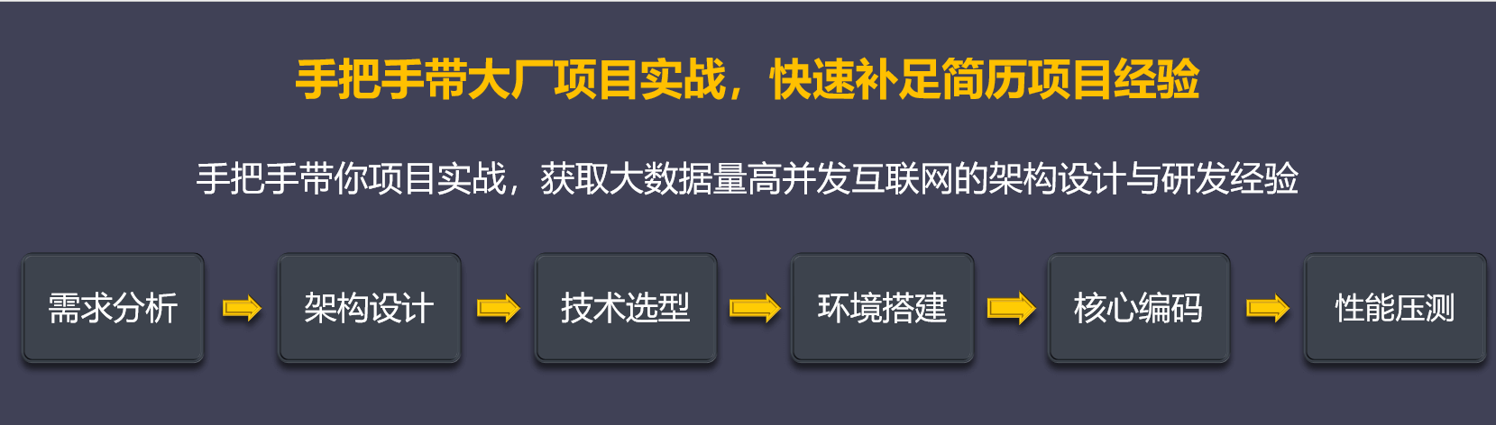 项目实战-mikechen
