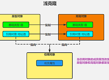 技术文章-mikechen