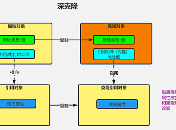 技术文章-mikechen
