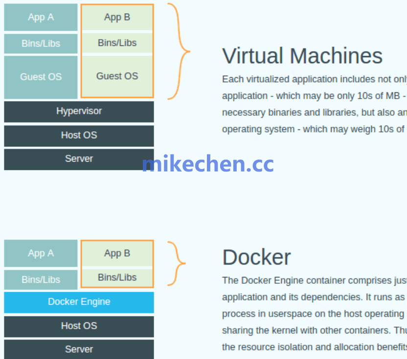 Docker vs 虚拟机:你需要知道的5个关键区别!