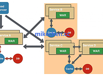 微服务架构方案最全详解(图文全面总结)