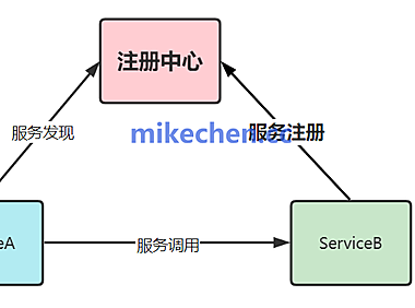 Nacos注册中心最全详解(图文全面总结)