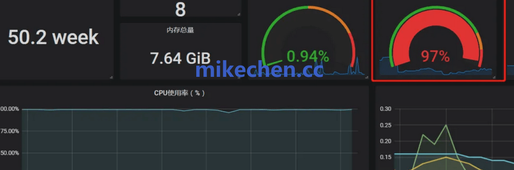 高性能和高并发区别详解(4大核心区别)-mikechen 高性能和高并发区别详解(4大核心区别)-mikechen