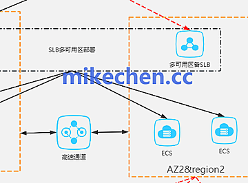 高并发和高负载区别详解(4大核心区别)