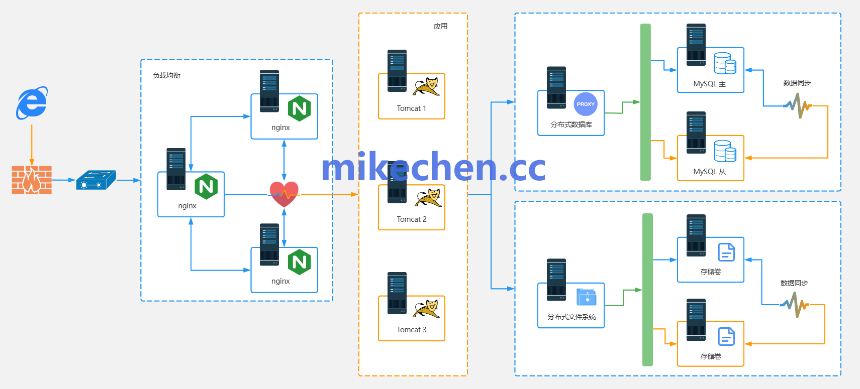 电商秒杀,TPS多少算高?-mikechen 电商秒杀,TPS多少算高?-mikechen