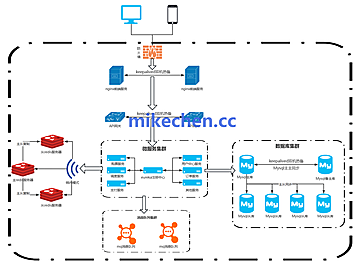 技术文章-mikechen