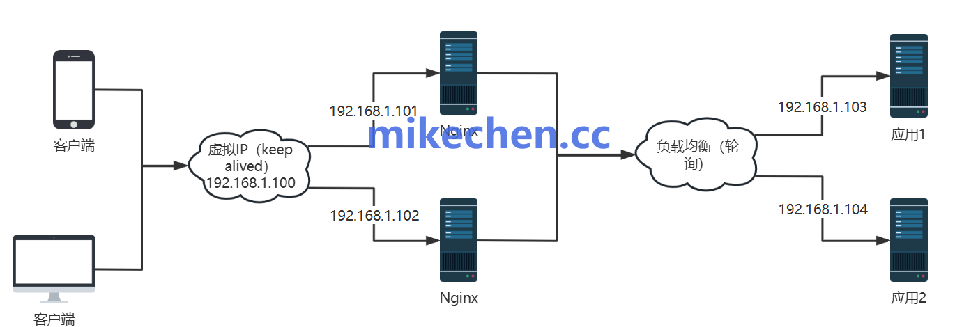 保险核心系统，TPS多少算高并发？-mikechen