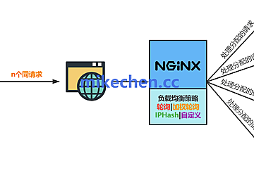 Nginx动静分离详解(原理+架构+案例)