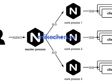 Nginx高并发架构详解(图文全面总结)