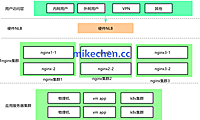 Nginx、LVS、HAProxy 怎么选?这篇把负载均衡讲明白了!