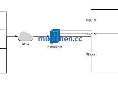 Nginx缓存实战:这4个配置让性能飙升10倍!