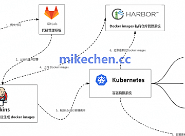 K8S(Kubernetes)最全详解(万字图文总结)