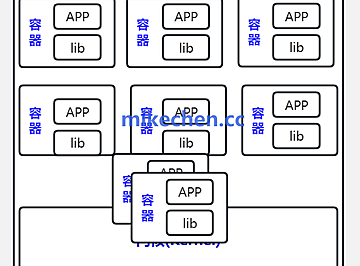 Docker核心原理深度剖析：Namespace隔离机制！