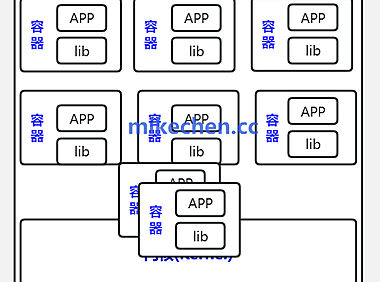 Docker核心原理深度剖析:Namespace隔离机制!