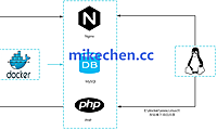 Docker部署详解(图文全面总结)