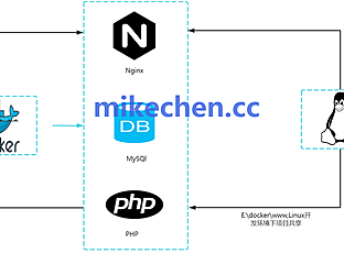Docker部署详解(图文全面总结)