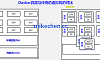 Docker VS 传统虚拟机详解(4大核心区别)