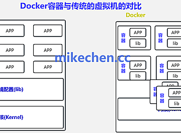 Docker VS 传统虚拟机详解(4大核心区别)