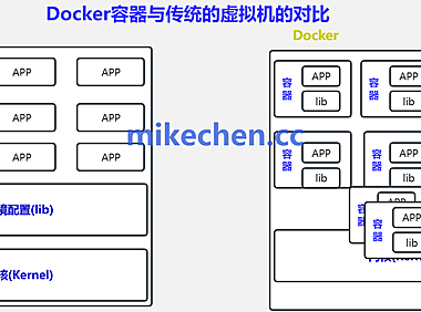 Docker VS 传统虚拟机详解(4大核心区别)
