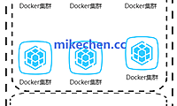 Docker微服务部署详解(图文全面总结)