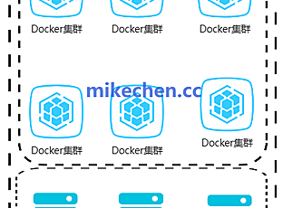 Docker微服务部署详解(图文全面总结)