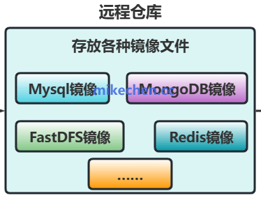Docker运行原理详解(图文全面总结)