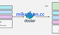 Docker如何实现跨环境一致性(4大核心技术)