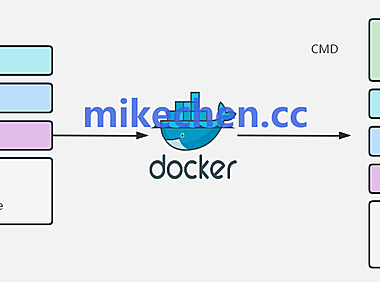 Docker工作原理详解(图解+秒懂+全面)
