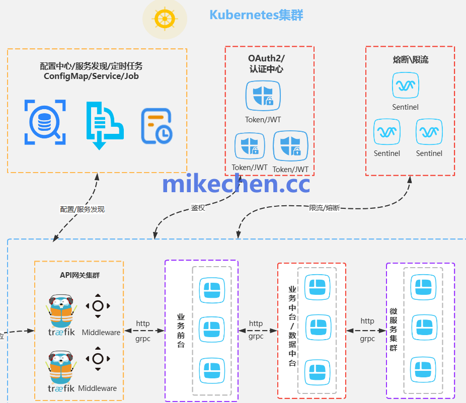 4种微服务部署模式全解析(图解对比方案)
