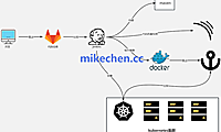 微服务Kubernetes部署详解(图文全面总结)