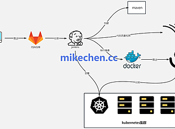 微服务Kubernetes部署详解(图文全面总结)