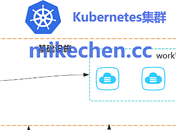 Docker与Kubernetes集群部署对比(图文全面总结)