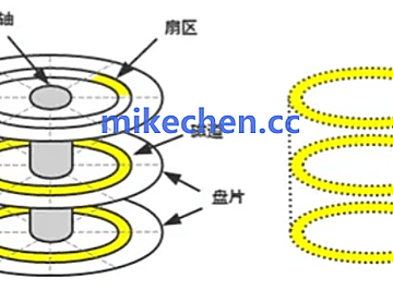 Redis单机50万QPS的秘密：内存+单线程+多路复用
