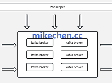 Kafka实现原理详解(图文全面总结)