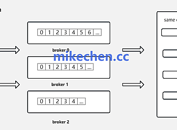 Kafka为什么采用顺序写磁盘(4大核心原因)