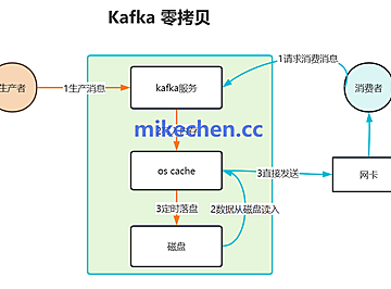 Kafka如何做到高吞吐(4大核心技术)