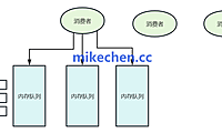Kafka为什么能撑住亿级消息(4大核心技术)