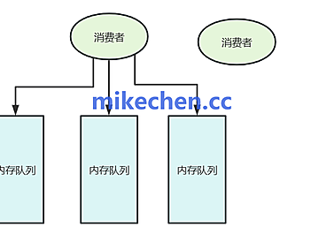 Kafka为什么能撑住亿级消息(4大核心技术)