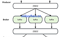 技术文章-mikechen
