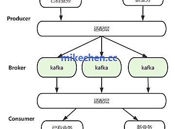技术文章-mikechen