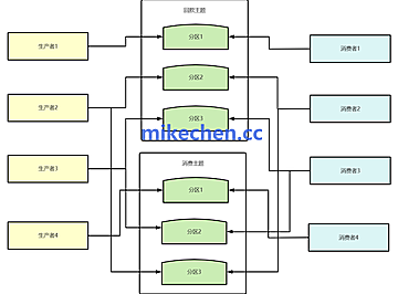 kafka如何实现百万级高吞吐？
